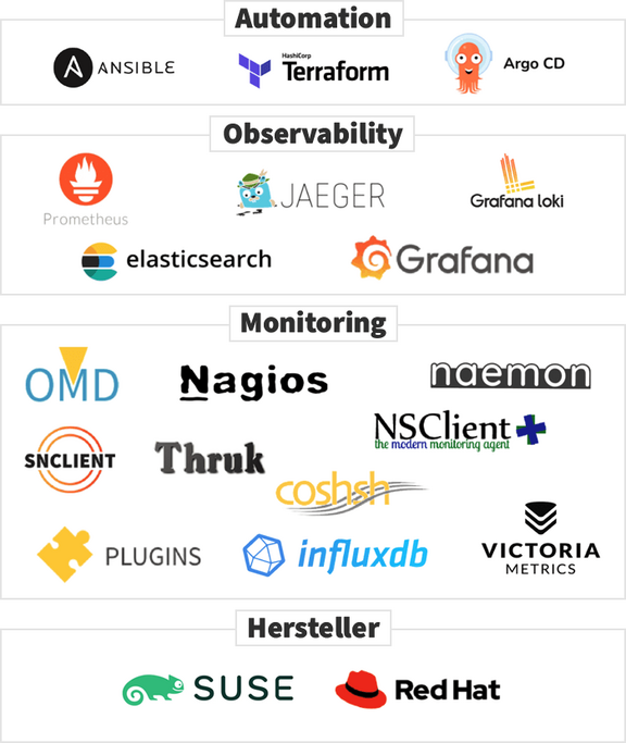 Logos: Automation / Obervability / Monitoring / Hersteller