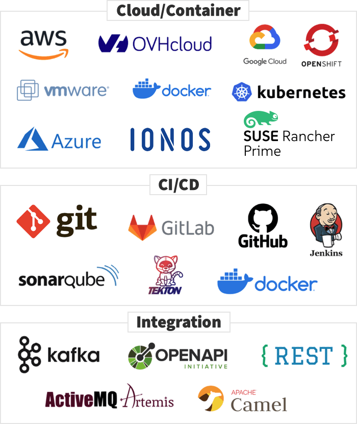 Technologien Technologien