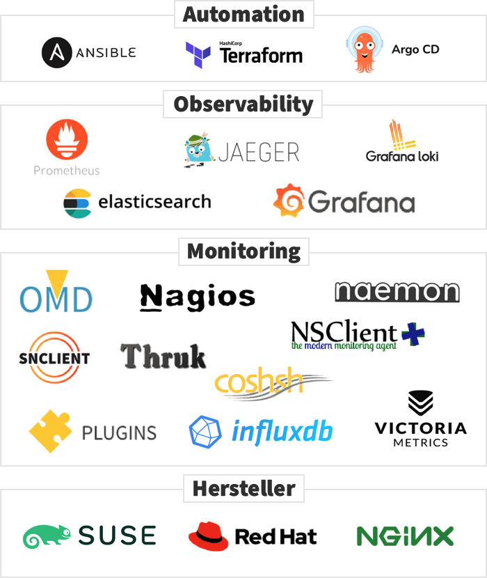 Technologien Technologien