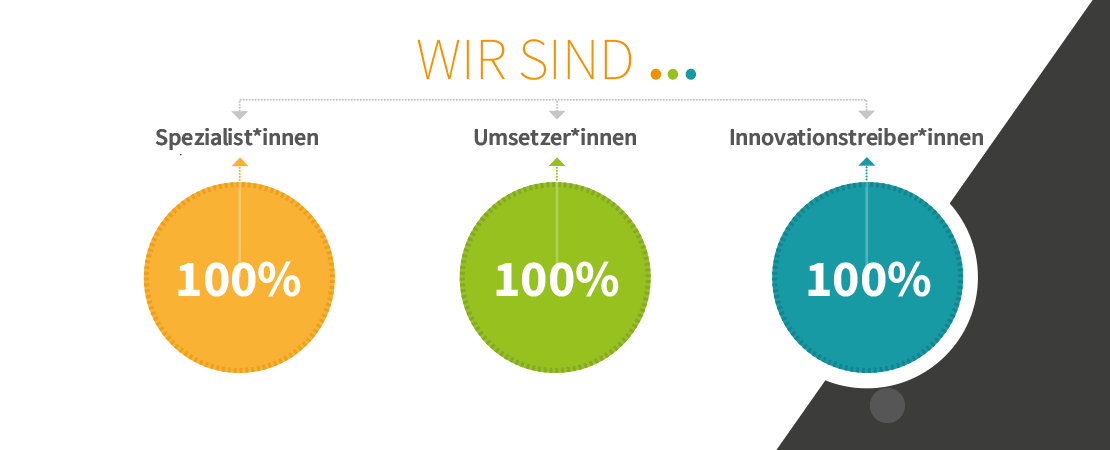 Abbildung: Wir sind